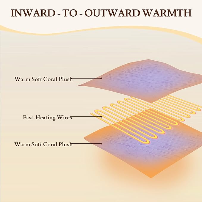 Electric Heated Blanket 84"x90" Queen Size - 4 Heat Settings & Dual Controllers, 10H Auto Shut Off, Ultra-Soft Coral Fleece Heated Blanket with Overheat Protection, Light Purple