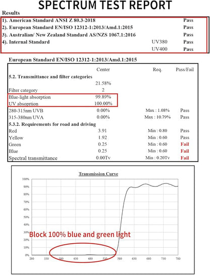 Goiteia Orange Blue Light Blocking Glasses-Retro 70s Blue Light Glasses for Men Women, Easier Sleep and Migraine Relief