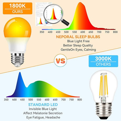 Neporal A15 Amber LED Light Bulb 1800K, True Blue Light Blocking Sleep Aid Bulb for Bedroom Nursery, 7W Replacement for 40W, Soft Warm Glow to Protect Melatonin, E26 Base (8, Amber)