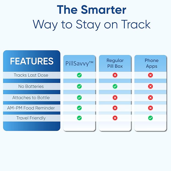 PillSavvy™ Daily Pill Tracker – Non-Digital, Reusable Medication Reminder for Bottles & Organizers – Easy to Use, Curved Back – Track Prescriptions, Vitamins, Supplements & Pet Meds (Pink, 2 Pack)