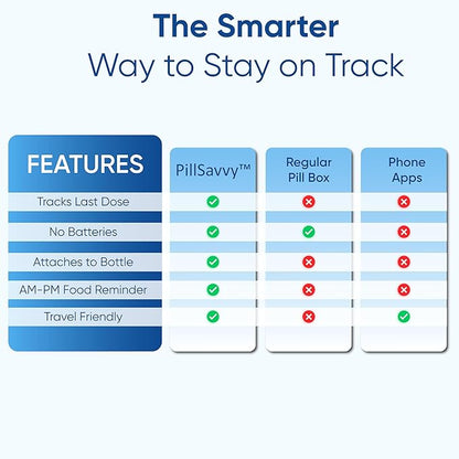 PillSavvy™ Daily Pill Tracker – Non-Digital, Reusable Medication Reminder for Bottles & Organizers – Easy to Use, Curved Back – Track Prescriptions, Vitamins, Supplements & Pet Meds (White, 5 Pack)