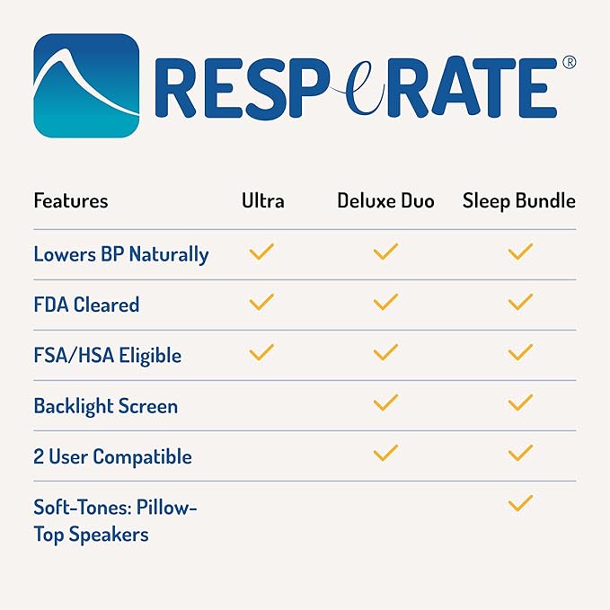 RESPeRATE Ultra Blood Pressure Lowering Device - Doctor Recommended Non-Drug Medical Device - Clinically Proven to Lower Blood Pressure Naturally - Just 15 Minutes a Day