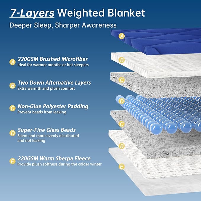OMYSTYLE Sherpa Reversible Weighted Blanket, Cooling Heavy Blanket for Adults, Reversible Design with Plush Sherpa Fleece and Velvety Brushed, King Size(30lbs, 88''x104''), All Season Use, Blue