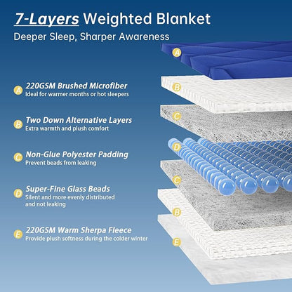 OMYSTYLE Sherpa Reversible Weighted Blanket, Cooling Heavy Blanket for Adults, Reversible Design with Plush Sherpa Fleece and Velvety Brushed, King Size(30lbs, 88''x104''), All Season Use, Blue