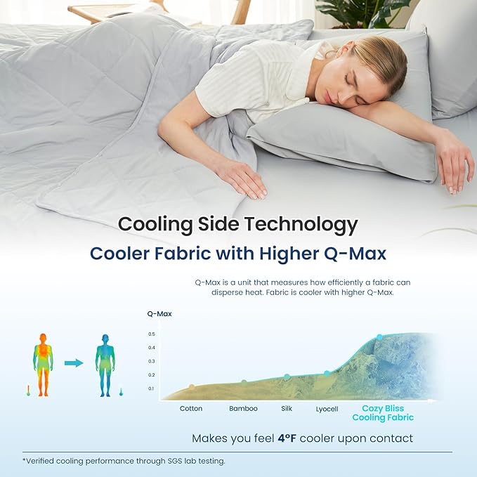 Cozy Bliss Cooling Blanket for Hot Sleepers 40"x60", Q-Max 0.45 Cooling Comfort for Pet, Cold Blankets for Night Sweats Sleeping, Ultra-Cool Lightweight Breathable Blanket for Travel, Cool Grey