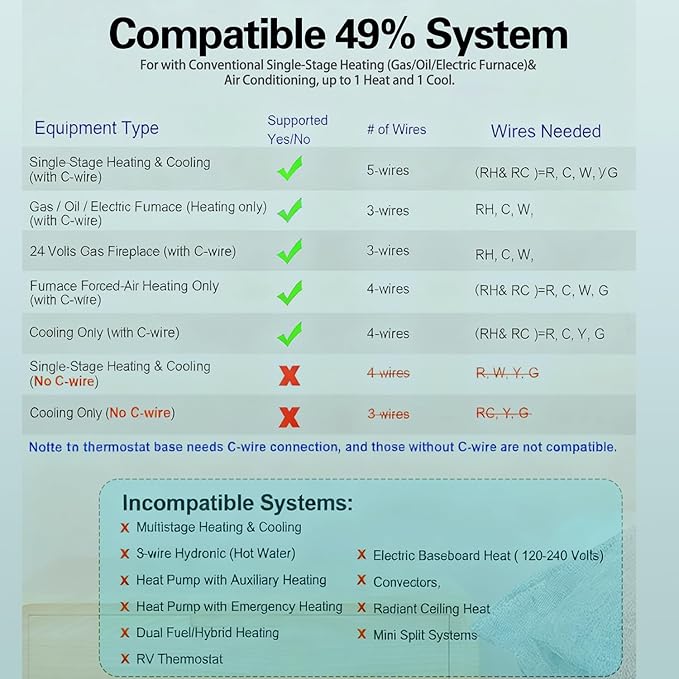 WiFi Thermostats for Home Single-Stage 1Heat/ 1Cool, APP Remote Control, 7-Day or 0-Day Programmable. (C-Wire Required)