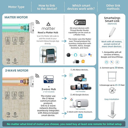 SmartWings Motorized Light Filtering Shades, 70% Blackout, Custom Size, Rechargeable Battery, Works with Matter/Apple HomeKit, Alexa, Thread/Zigbee, Remote Optional, 70% Linen Sand