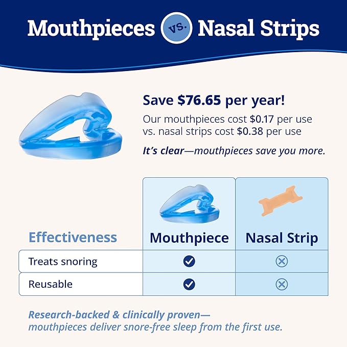 ZQuiet Anti-Snoring Starter Pack with 2 Mouthpieces, Complimentary Storage Case – FDA-Cleared Snore Stopper for Men & Women, Adjustable Comfort, BPA-Free, Non-Invasive, Sleep Aid for Snoring