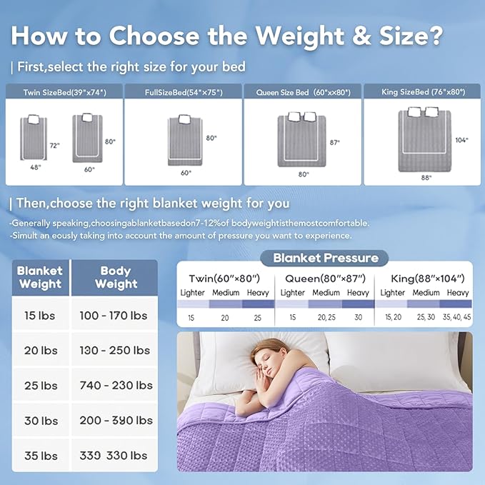 Topcee Weighted Blanket for Adults (15lbs 48"x72"), Minky Dots Heavy Blanket for Woman, Man Sleeping, Soft, Cozy and Cooling Weighted Throw Blankets, Machine Washable, Purple