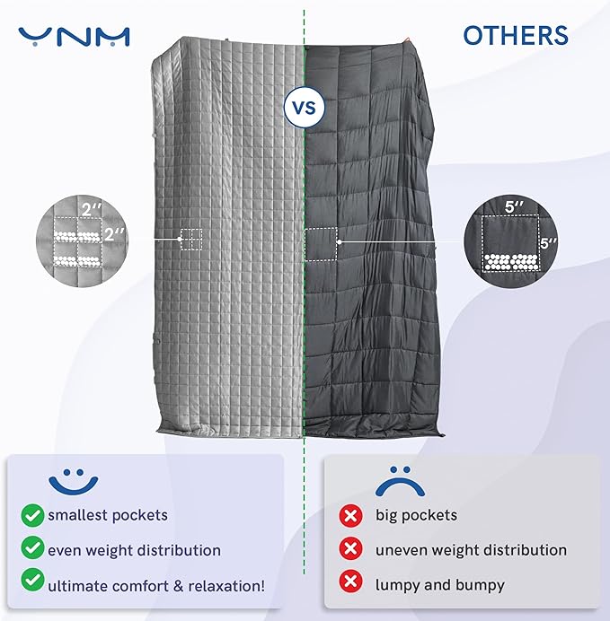 YnM Cooling Weighted Blanket for Adults, 15lbs Heavy Bed Throw Comforter with 100% PE Fabric, Ideal for Hot Sleepers or Summer Days(48x72 Inches for Twin/Full Bed, 15 Pounds, Grey)