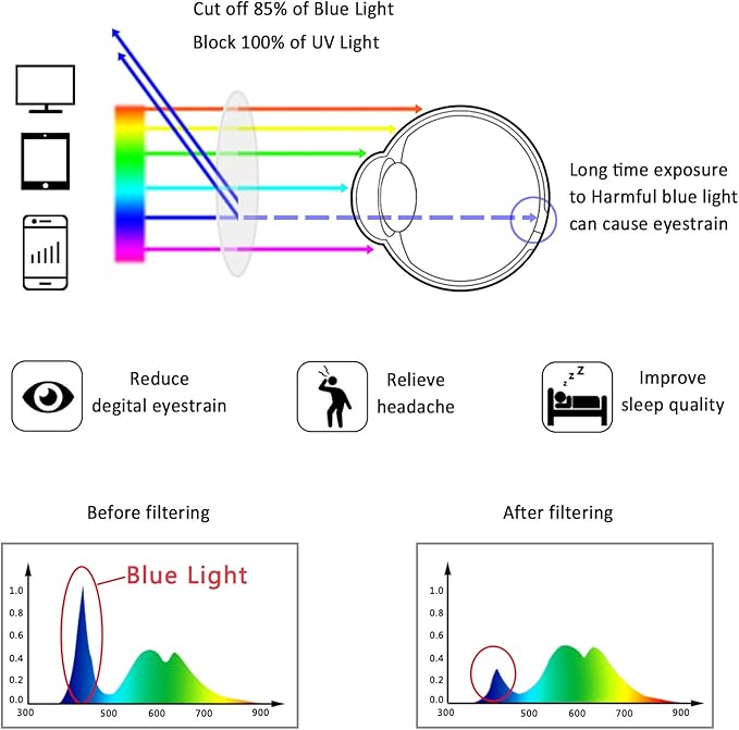 LifeArt Alloy Semi-Rimless Reading Glasses,Blue Light Blocking Glasses, Anti Eyestrain, Computer Gaming Glasses, TV Glasses for Men, Anti Glare (Black, +2.00 Magnification)