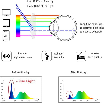 LifeArt Alloy Semi-Rimless Reading Glasses,Blue Light Blocking Glasses, Anti Eyestrain, Computer Gaming Glasses, TV Glasses for Men, Anti Glare (Black, +0.50 Magnification)
