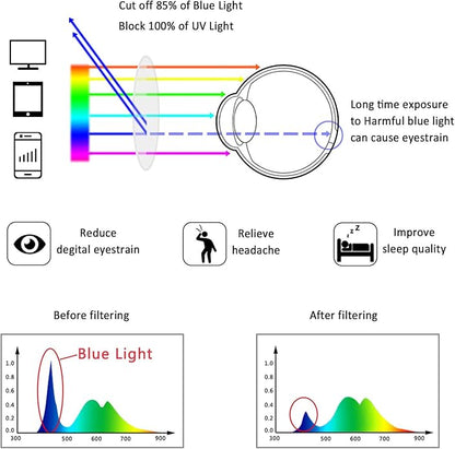 LifeArt Blue Light Blocking Glasses, Anti Eyestrain