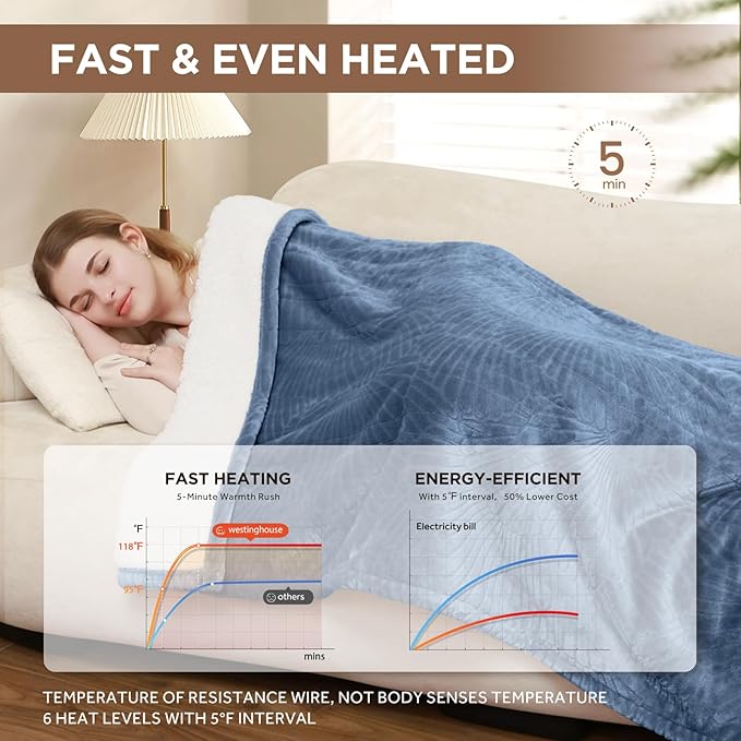 Westinghouse Electric Throw Blanket, Flannel Sherpa Heated Throw with 6 Heating Levels and 2-10 Hours Auto-Off, Flower Jacquard Heated Blanket, Fast Heating & ETL Certification, 50" x 60" Inch, Blue