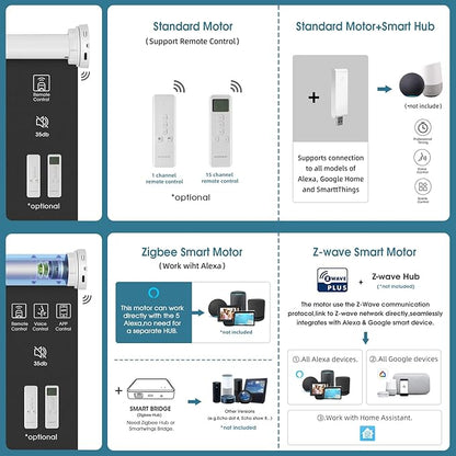 Motorized Shades,Smart Blinds with Remote,100% Blackout Roller Blinds,Work with Google Assistant,Homekit,Automatic Shades,Custom Widths from 16" to 110",Vinyl Black