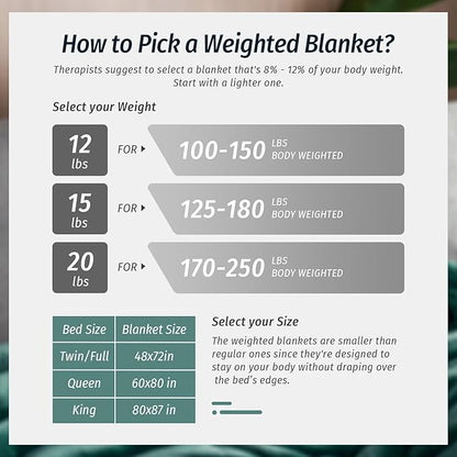 Wemore Sherpa Fleece Weighted Blanket for Adult, 15 lbs Dual Sided Cozy Fluffy Heavy Blanket, Ultra Fuzzy Throw Blanket with Soft Plush Flannel Top, 48 x 72 inches, Green on Both Sides