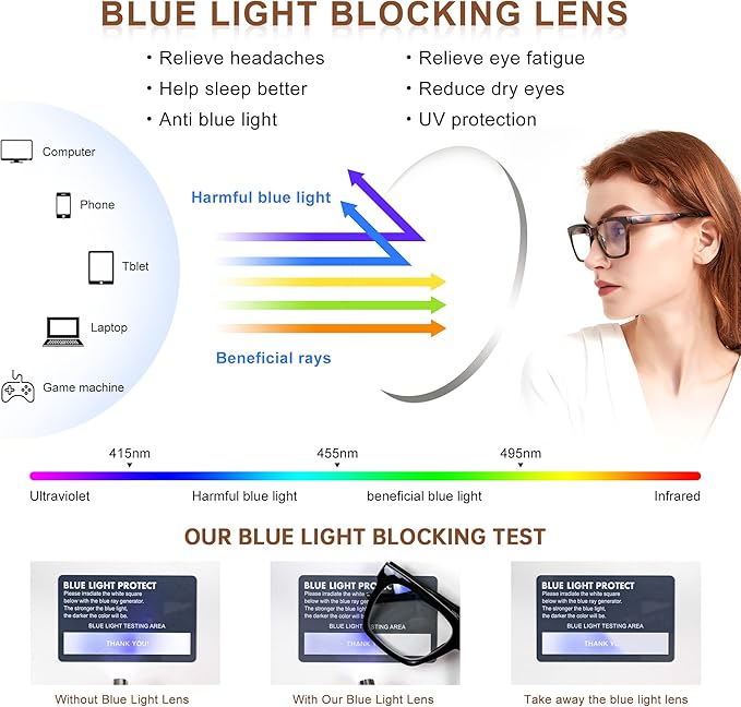 EASY READ 3 Pairs Reading Glasses for Women, Squre Computer Blue Light Blocking Anti UV Readers with Spring Hinge