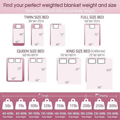 Weighted Blanket Kids (36"x48" 3lbs),Ultra Soft and Cozy Cooling Weighted Blanket Kids,Heavy Blanket with Machine Washable Soft Blanket, Stone Grey