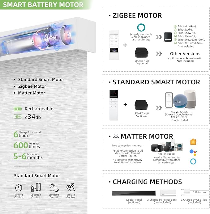 ZSTARR Motorized Smart Light Filtering Blind for Window with Remote Control, Automatic Blackout Roller Shade Customizable Size,with Valance Child Safety Rechargeable Battery Blinds(Light White)