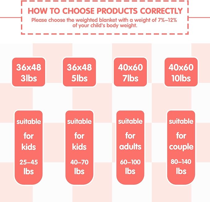 yescool Pink Checkered Weighted Blanket 10 Pounds Plaid Weighted Throw Blanket, Twin Heavy Blanket for Sleeping, Tartan Bed Throw Blanket Gift for 80-110lbs, 40"x60"