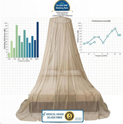 100% Silver Fiber EMF Shielding Bed Canopy,EMF Shielding Bed Canopy,Effective shielding 99.99% of daily electromagnetic radiation EMF/RF/Wi-Fi/ cell phone signal /5G/Low frequency signal (230*50*800)