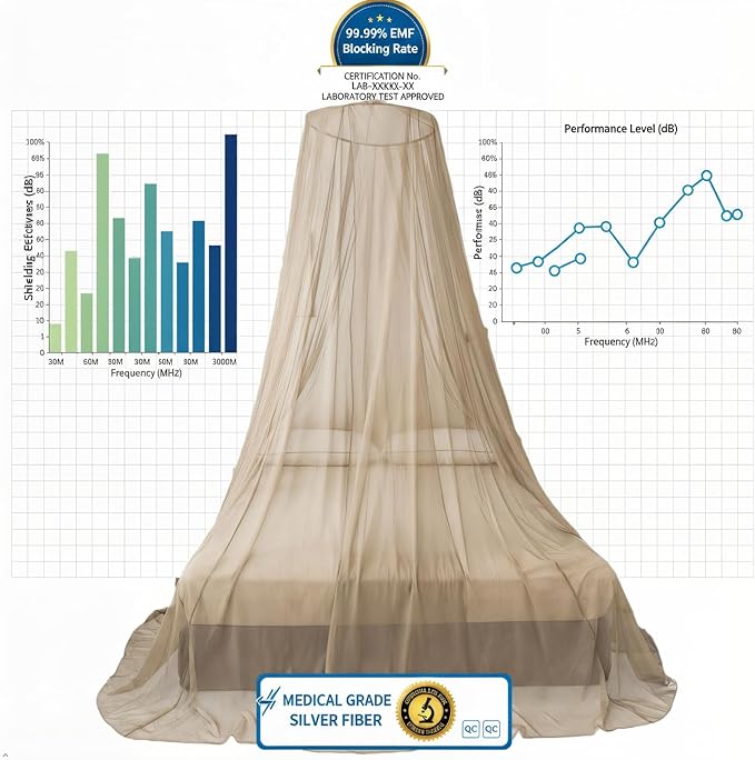 100% Silver Fiber EMF Shielding Bed Canopy,EMF Shielding Bed Canopy,Effective shielding 99.99% of daily electromagnetic radiation EMF/RF/Wi-Fi/ cell phone signal /5G/Low frequency signal (250*60*1200)