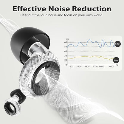 Concert Ear Plugs, Yawsoy High Fidelity Noise Cancelling Earplugs, Reusable Ear Plugs for Musicians, Raves, Focus and Sleep, 20dB Noise Reduction & Hearing Protection, 6 Pair Ear Tips in S/M/L(Clear)