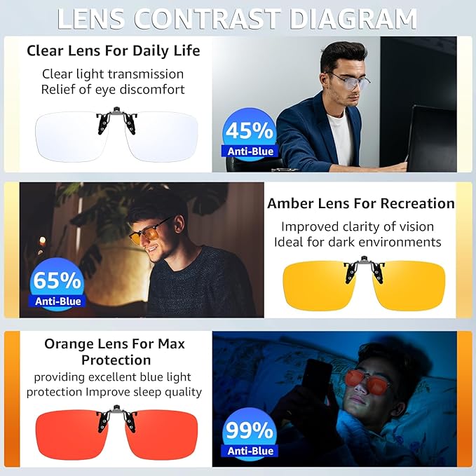VIEWBETTER 3PCS Clip On Blue Light Blocking Glasses for Eyes Strain/Light-Sensitive Flip Up Computer Gaming Glasses BL1007