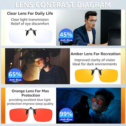 VIEWBETTER 3PCS Clip On Blue Light Blocking Glasses for Eyes Strain/Light-Sensitive Flip Up Computer Gaming Glasses BL1007