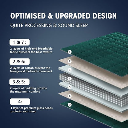 yescool Weighted Blanket for Adults (15 lbs, 48" x 72", Dark Green) Cooling Heavy Blanket for Sleeping Perfect for 140-160 lbs, Twin Size Breathable Blanket with Premium Glass Bead, Machine Washable