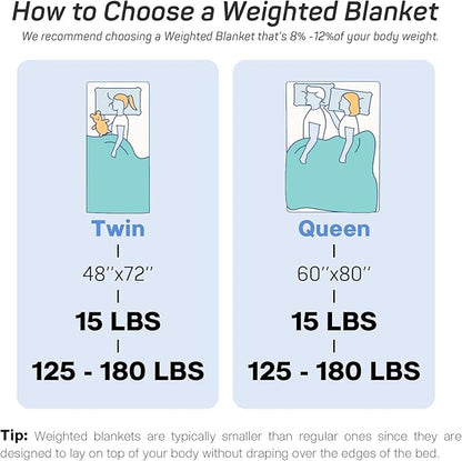 Weighted Blanket for Adults Queen Size 15 lbs, Soft Minky Dot Cozy Heavy Blanket for Sleep, Reversible Breathable Warm Blanket with Glass Beads, Dark Green 60 x 80 inches