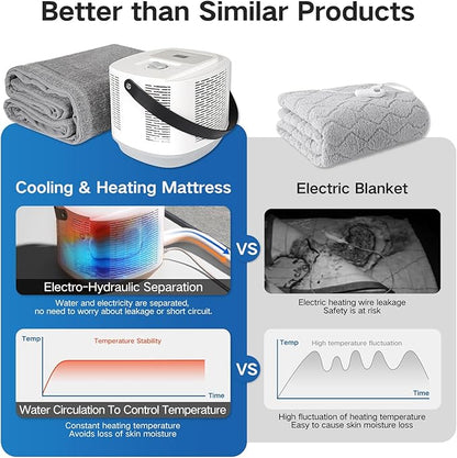 Comfort for Beds,Bed Water Cooling System with Portable Cooling Mattress & Heater(54°F-115°F), Quiet Operation,with Blankets Zone Any Size Bed，for Indoor