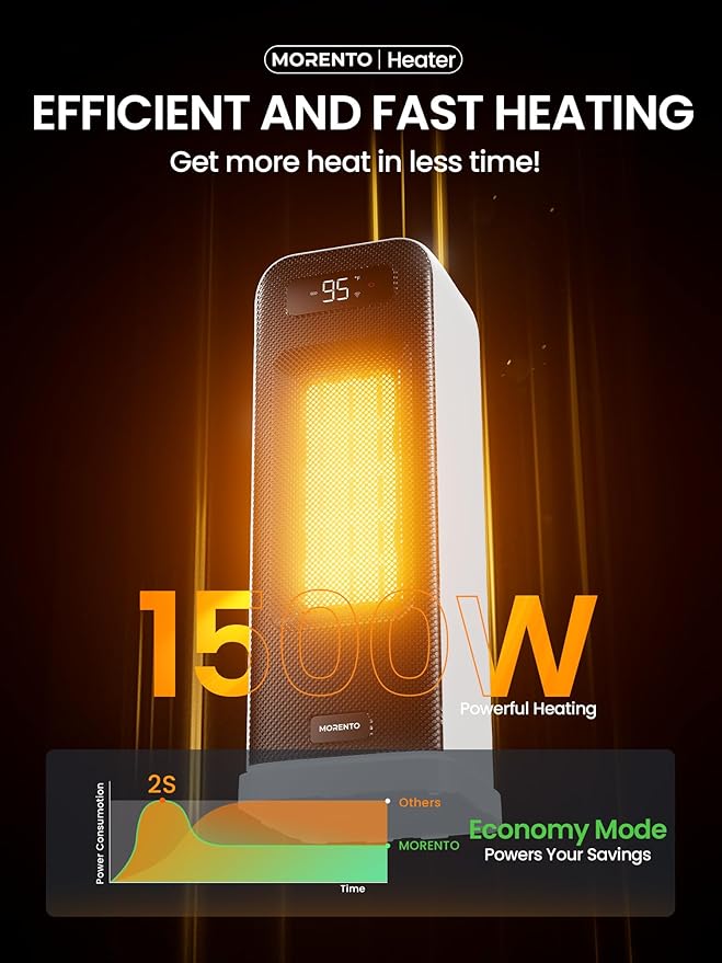 MORENTO Space Heaters for Indoor Use, Electric Portable Heater for Bedroom with Thermostat, WiFi Voice Control, 36dB Quiet 4 Modes 12H Timer, 1500W PTC Ceramic Heater for Office Home 1Pack White