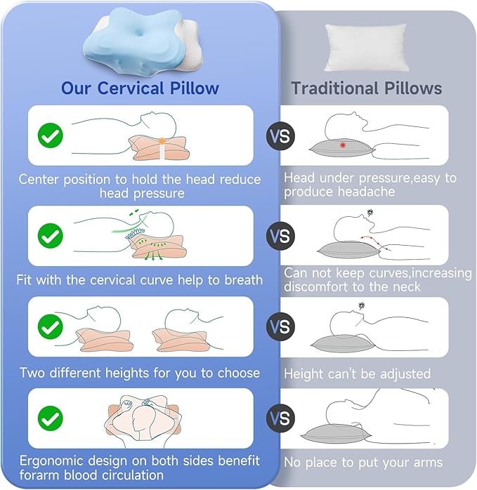 Memory Foam Cervical Neck Pillow, Cervical Pillows for Neck and Shoulder, Ergonomic Contour Bed Pillow Side Sleeper Pillows for Adults, Neck Support Pillow for Back Stomach Sleepers