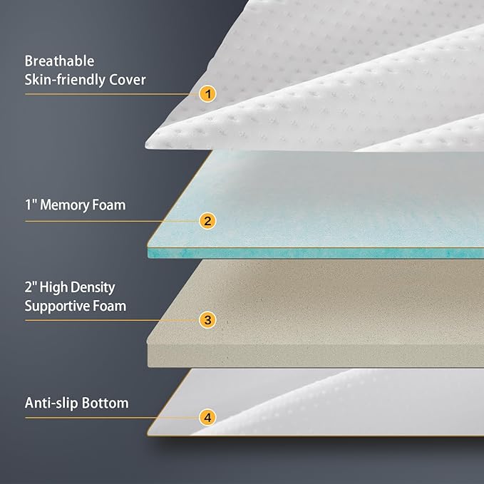 SAPHREAS 3 Inch Memory Foam Mattress Topper Full Size with Soft Ventilated Mattress Pad Cover, Egg Crate Bed Topper for Back Pain & Pressure Relief, CertiPUR-US Certified, 54x75