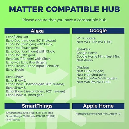 Lightinginside Matter Smart Plug, Compatible with Apple Home/Siri/Alexa/Google Home/SmartThings, Smart Outlet Socket, ETL Listed, APP Remote Control,Timer&Schedule, 2.4G WiFi Only, Hub Required, 4PCS