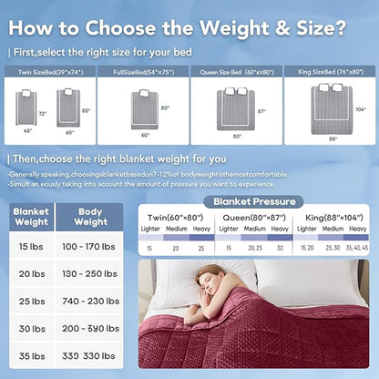 Topcee Weighted Blanket for Adults (15lbs 48"x72"), Minky Dots Heavy Blanket for Woman, Man Sleeping, Soft, Cozy and Cooling Weighted Throw Blankets, Machine Washable, Burgundy