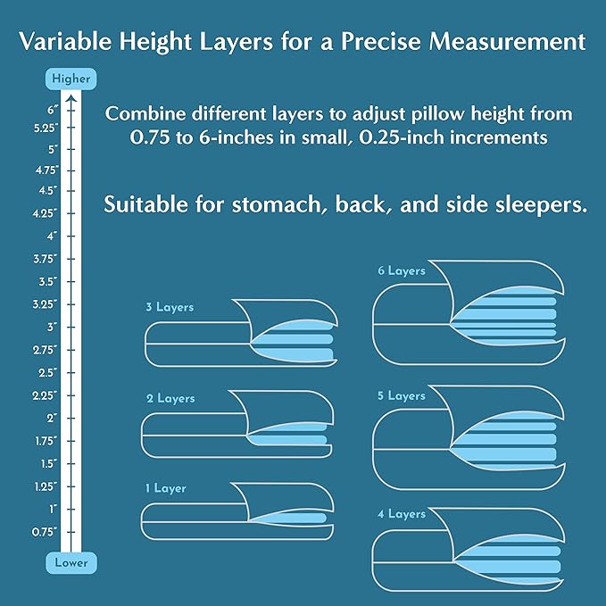 Bluewave Bedding Versalayer Adjustable Layer Pillow - 20 Heights from 0.75 to 6 Inches - Adjust Height and Firmness - 6 Thin Memory Foam Pillows - for Stomach, Back, and Side Sleepers (Standard)
