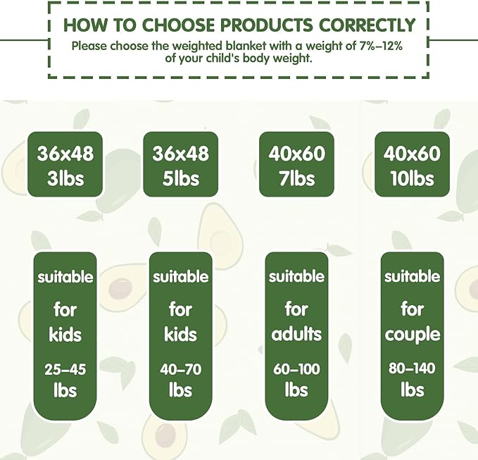 yescool Weighted Blanket 10 Pounds Cooling Weighted Lap Blanket, Green Avocados Heavy Blanket for Sleeping, Breathable Weighted Throw Blanket Gift for 80-110lbs, 40"x60"