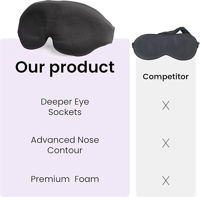 3D Sleep Mask - Light Blocking Silk Sleeping Mask for Men and Women with Deep Eye Socket, Eyelash Protector Sleep Mask - Premium Foam, Adjustable Eye Mask with Silky Pouch