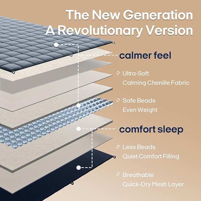 ZonLi 20lbs Weighted Blanket for Adults Sleeping, Double-Sided All Season Reversible 75D Cooling Mesh & Warm Ribbed Microfiber, 48"x72" Navy Blue Contrast Color, Machine Washable