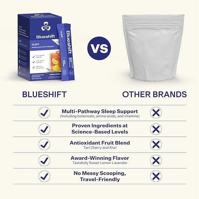 Blueshift Sleep Aid Powder for Adults – Lemon Lavender | 3 mg Melatonin, 5‑HTP, Taurine & Glycine | Stick‑Pack Drink Mix – Zero Sugar, 5 Cal | Deep REM & Next‑Day Refresh | Sleep 10 ct