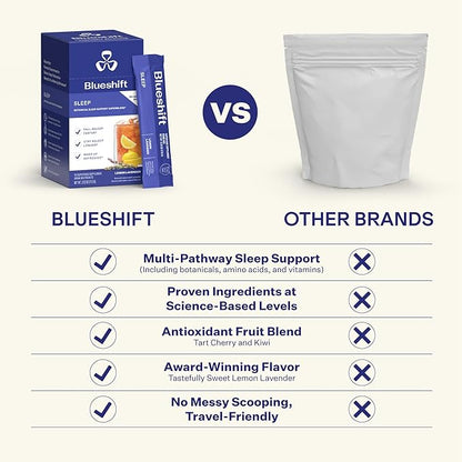 Blueshift Sleep Aid Powder for Adults – Lemon Lavender | 3 mg Melatonin, 5‑HTP, Taurine & Glycine | Stick‑Pack Drink Mix – Zero Sugar, 5 Cal | Deep REM & Next‑Day Refresh | Sleep 10 ct
