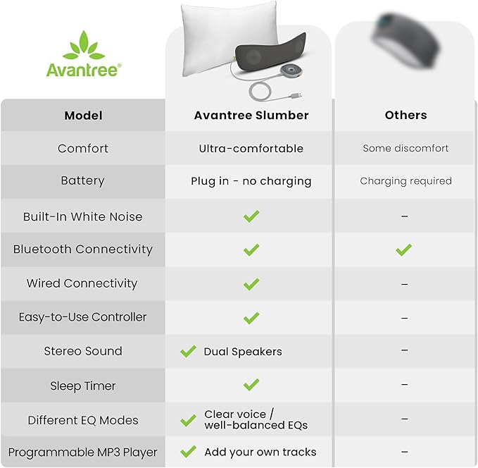 Avantree Slumber - Pillow Speaker for Sleeping, Private Audio with Built-in White Noise, Bluetooth & AUX Support, Volume Control, Sleep Timer, Charge Free for Home Use, Sleep Aids Headphones