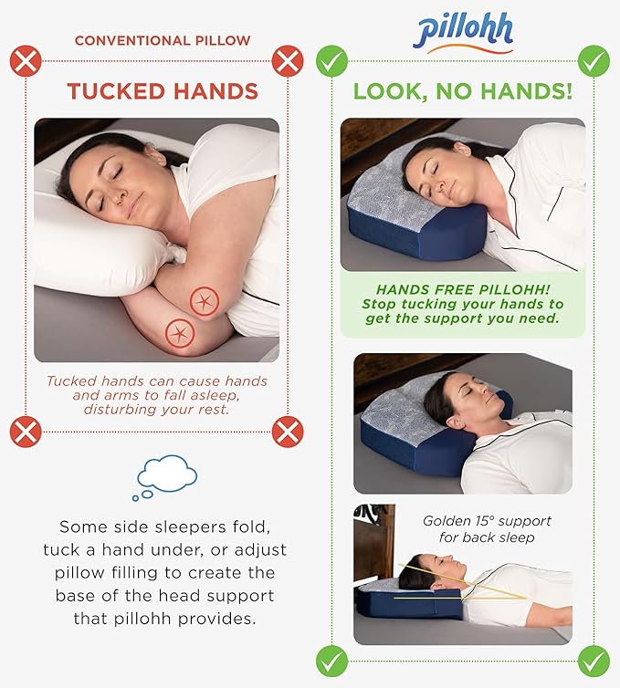 pillohh. Ergonomic Side Sleeper Contoured Pillow for Neck & jaw Comfort. CertiPUR-US Memory Foam. Patent Pending Orthopedic Contoured Base Design. Cooling Airflow Foam and Breathable Fabric Cover.