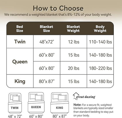 Weighted Blanket Queen Size for Adults,15lbs Jacquard Sherpa Heavy Blanket for Calming and Relax, Dual Sided Ultra Soft Fuzzy Throw Blanket with Glass Beads, 48" x 72", Cream White