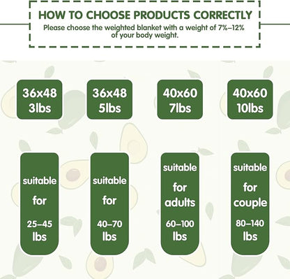 yescool Weighted Blanket 7 Pounds Cooling Weighted Lap Blanket, Green Avocados Heavy Blankets for Sleeping, Breathable Weighted Throw Blanket Gift for 60-80lbs, 40"x60"