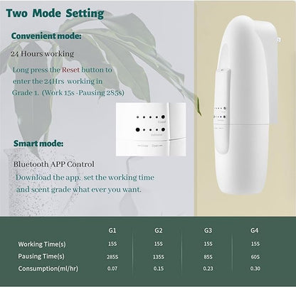 Smart Waterless Aromatherapy Essential Oil Diffuser, Scent Air Machine with Cold-Air Diffusion Tech. Portable Scent Diffuser Plug-in Wall-up to 1000 Sq.Ft Coverage for Large Room, Home,Office