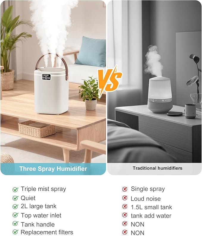 Air Humidifier for Bedroom with Three Spray, 2L Quiet Cool Mist Humidifier for Plants Dorm Room Office Home Car Personal Humidificador with Top Water Inlet & 4 Mist Modes & Night Light