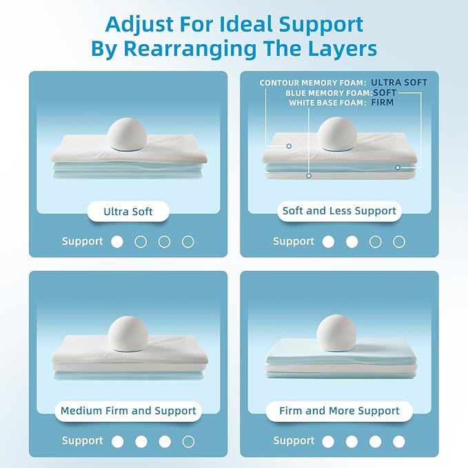LOFE Contour Pillow with Softer Neck Support - Adjustable Softness Cervical Neck Pillow for Ideal Support, 4 Layers Contour Pillow for All Sleepers, Ergonomic Side Sleeper Pillow for Less Neck Pain